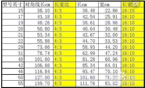 显示器尺寸,显示器大小区分,显示器屏幕大小 显示器尺寸,显示器大小区分,显示器屏幕大小