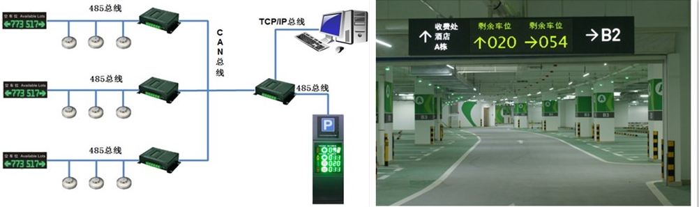 智慧停车，智能停车场，停车诱导系统，车辆自助缴费系统