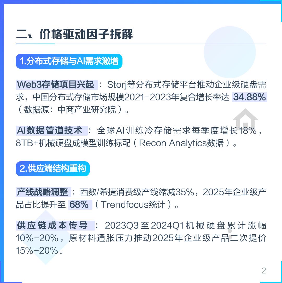 AI算法导致硬盘涨价