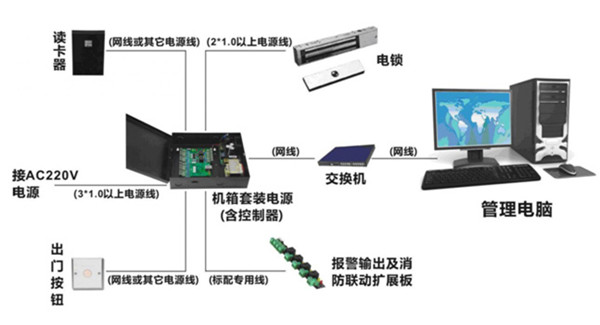 门禁考勤一卡通