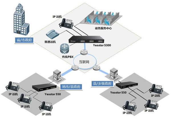 集团程控电话交换系统